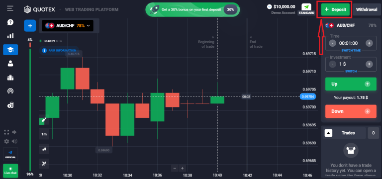 Trade With Quotex Broker And Win A Lot