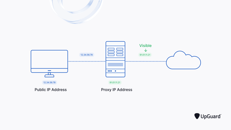 Understanding Dedicated Static Proxy Servers: How They Work and Why They are Essential for Secure Web Browsing